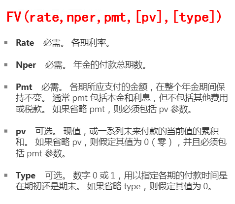 使用excel函数fv计算复利终值详解教程 新闻资讯 房贷计算器