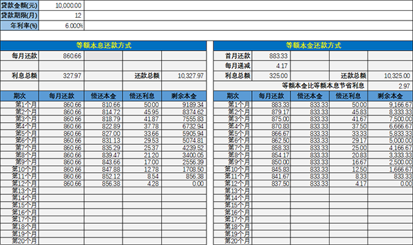 Excel房贷计算器