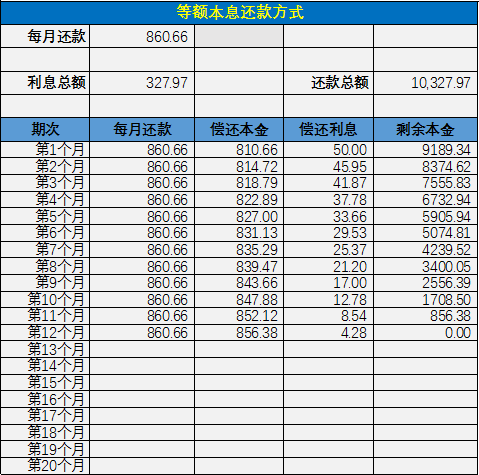 Excel房贷计算器等额本息还款