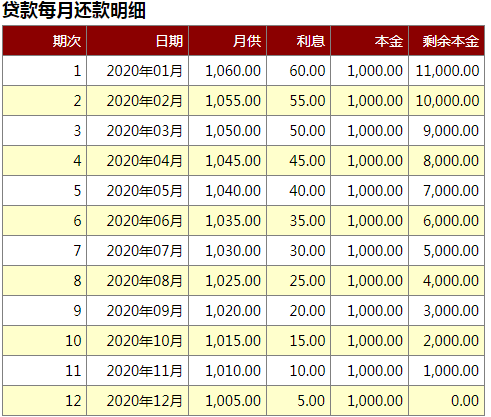 等额本金计算明细