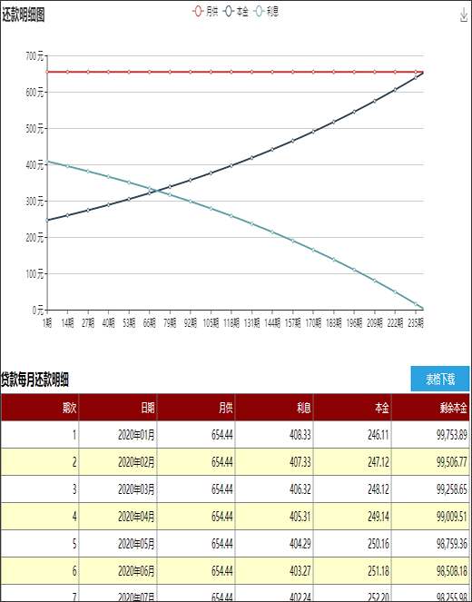 房贷计算器2020在线