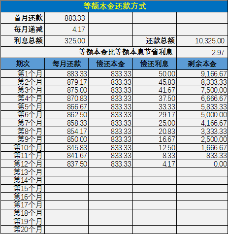 Excel房贷计算器等额本金还款