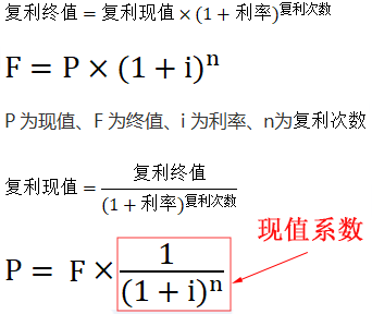 复利现值系数计算公式