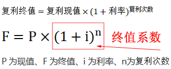 复利终值系数计算公式