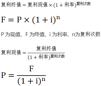 复利现值计算公式